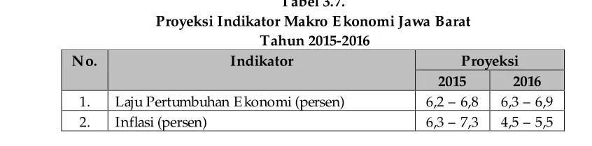 Tabel 3.7. 