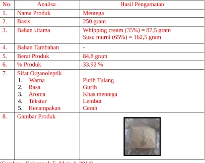 Gambar Produk