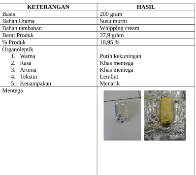 Gambar 2. Proses Pembuatan Mentega