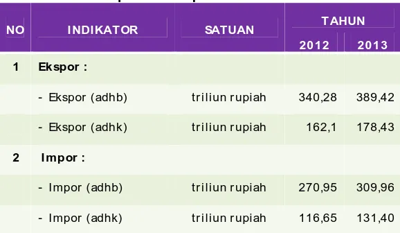 Tabel 2.10 