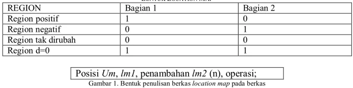 Gambar 1. Bentuk penulisan berkas location map pada berkas 