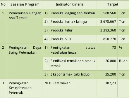 Tabel 3 Perjanjian Kinerja Direktur J enderal PKH Tahun 2016 