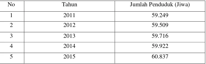 Tabel 4. 1 Data Penduduk Kecamatan Pracimantoro 