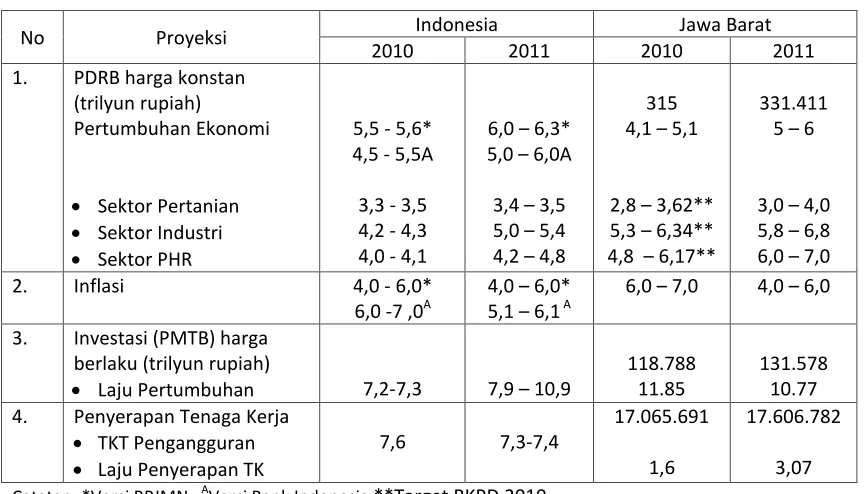 Tabel. 3.2.