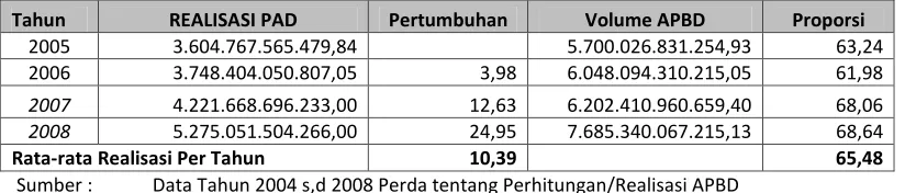 Tabel 3.8.