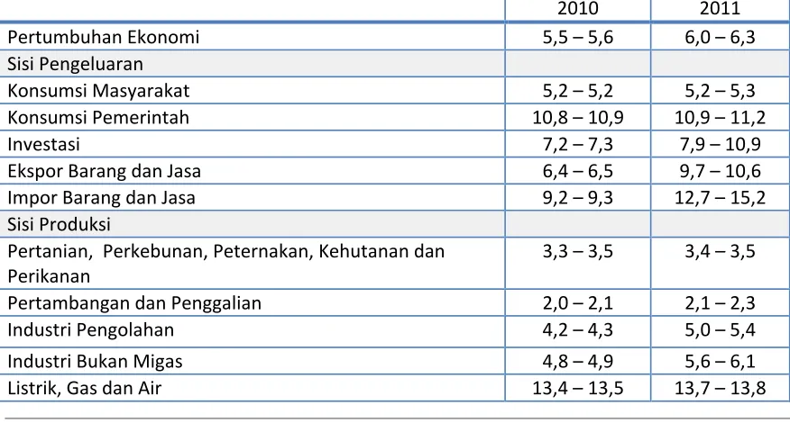 Tabel 3.1