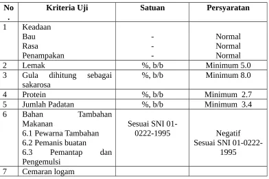 Tabel 2. Syarat Mutu Ice Cream