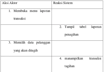 Tabel 4.4 Skenario Use Case Pembayaran 