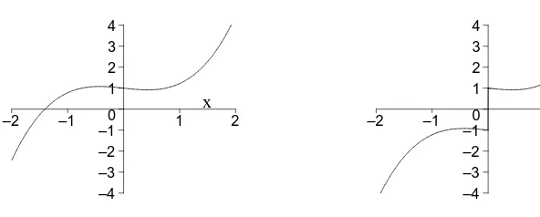 Figure 8.5Original function.