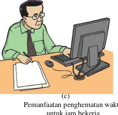 Gambar 2.4 Gambar Ilustrasi Keuntungan Penghematan Nilai Waktu 