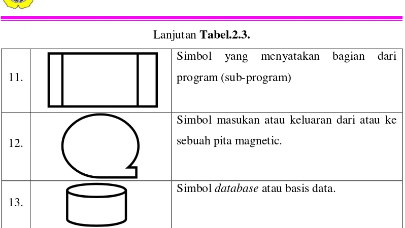 Tabel 2.4.