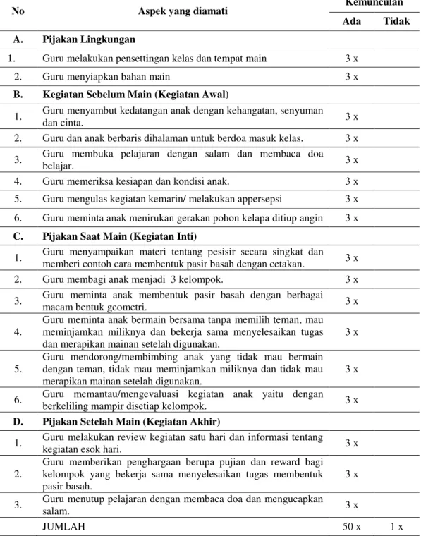 Tabel 5 Hasil Pelaksanaan Guru   Dalam Pembelajaran Siklus 2 