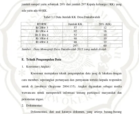 Tabel 3.1 Data Jumlah KK  Desa Dukuhwaluh 