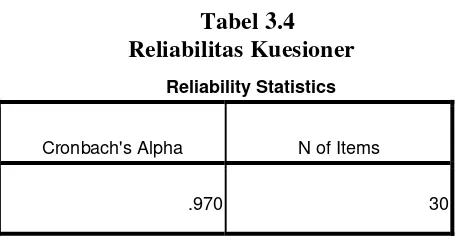 Tabel 3.4     Reliabilitas Kuesioner 