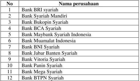 Tabel 3.2 