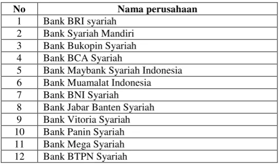 Tabel 3.3 