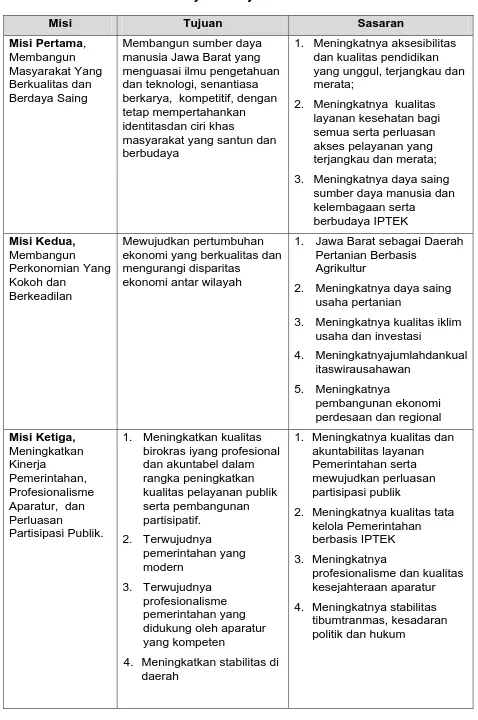 Tabel 5.1. Keterkaitan Visi, Misi, Tujuan dan Sasaran Provinsi Jawa Barat 