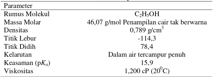 Tabel 2. Sifat fisik senyawa etanol
