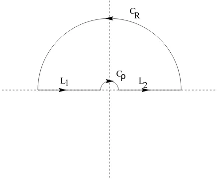 Figure 1. A contour, with ρ (the radius of Cρ) small, and R (theradius of CR) large.