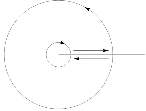 Figure 2. Integrating along the branch, then around a large cir-cle, then backwards along the branch, and then around a smallcircle.