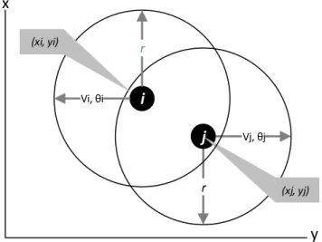 ilustrasi dari persamaan (1) sampai (5) dapat dilihat pada Gambar 5. Arah pergerakan node dapat diketahui  dengan menggunakan perhitungan sebagai berikut: 