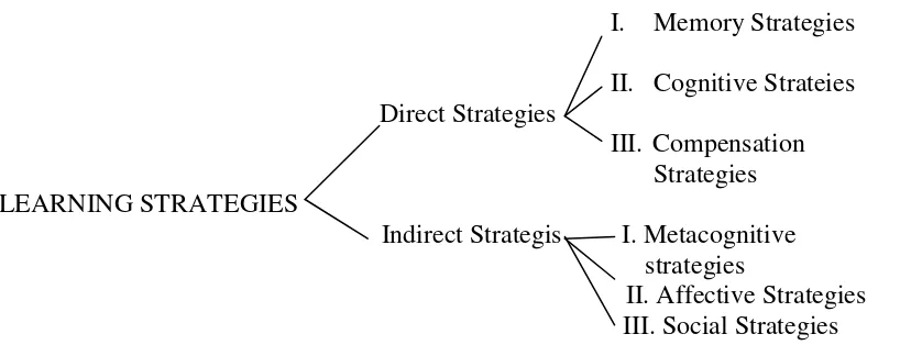 Figure 2.3 Diagram of the Strategy System 