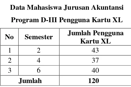 Tabel 1.1 Data Mahasiswa Jurusan Akuntansi  
