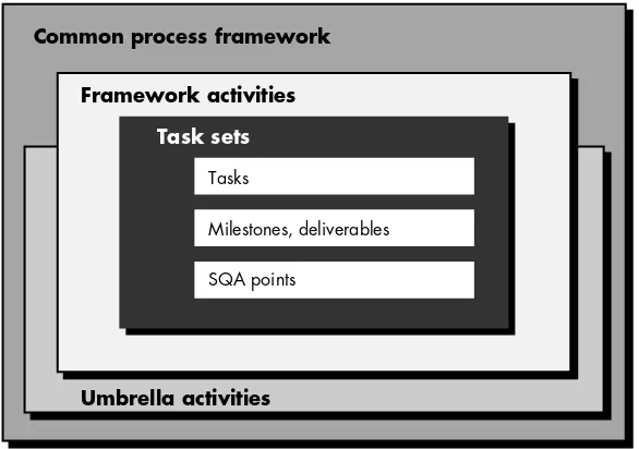 FIGURE 2.2