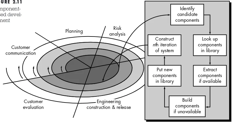 FIGURE 2.11Component-Identify