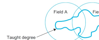 Figure 5.3 A taught degree project in context within two subject areas