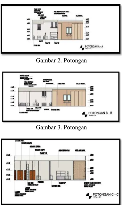 Gambar 2. Potongan  