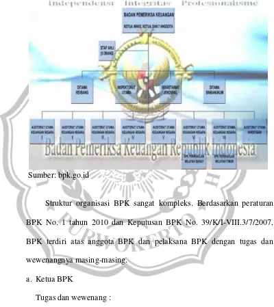 Gambar 1 Struktur Organisasi BPK RI 