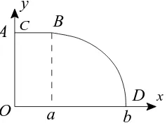 Figure 2.7Diagram showing the modiﬁed geometry considered by Newton.Here the variable a is an unkown, the line CB is parallel to the x-axis andthe coordinates of C are (0, A).