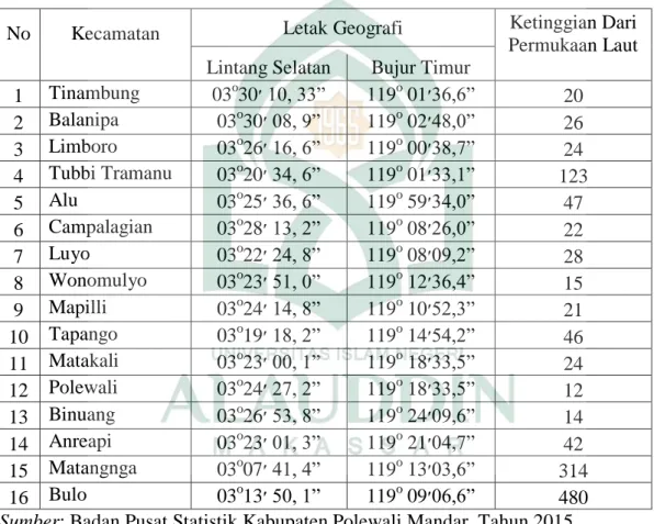 Tabel 4.2 Letak Geografi Perkecamatan Daerah Kabupaten Polewali Mandar 