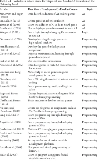 TABLE 2.1 Articles in Which Game Development Was Used in CS Education at the University Level