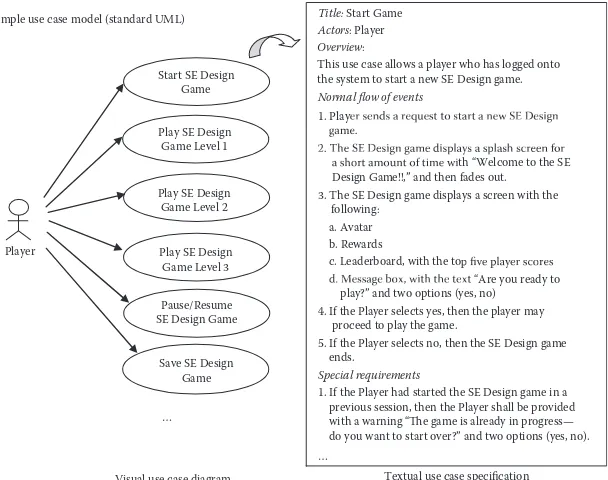 FIGURE 3.5 Visual and textual UML use case example.