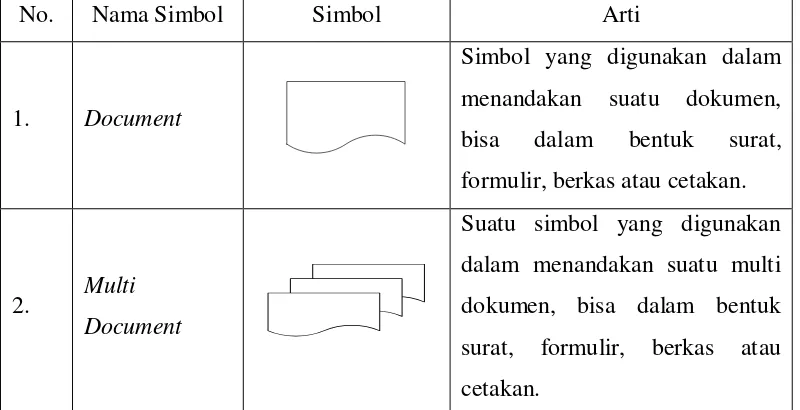 Tabel 2.6  Simbol-simbol blockchart 