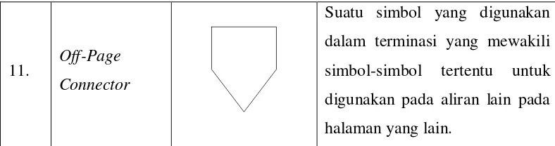Tabel 2.7 Simbol-simbol dalam Kamus Data 