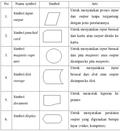 Tabel 2.4 Input-output symbols 