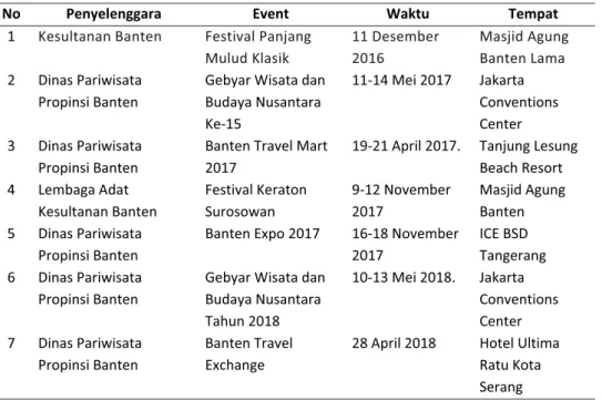 Tabel 1. Agenda Promosi Wisata Banten 2016-2018