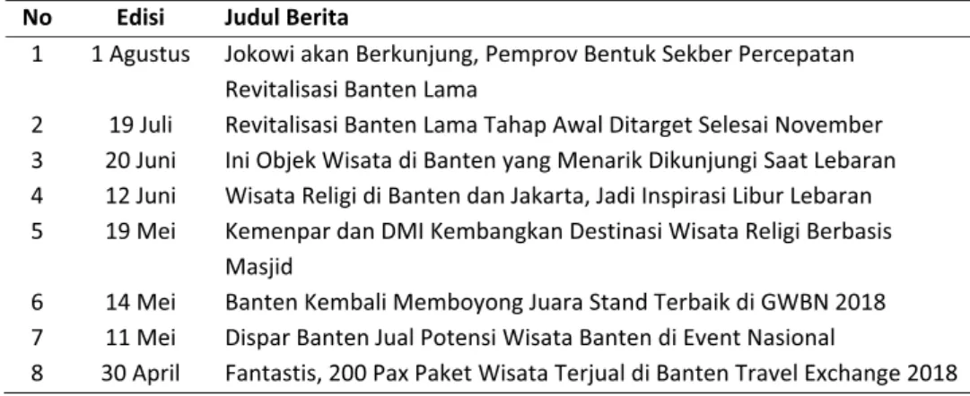 Tabel 2. Publikasi Masjid Agung Banten Lama No Edisi JudulBerita