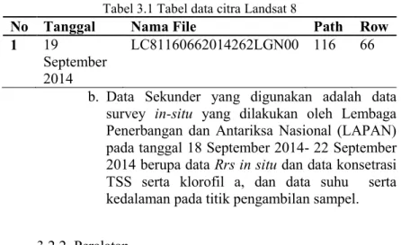 Tabel 3.1 Tabel data citra Landsat 8 