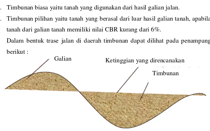 Gambar 2.21 Contoh Rancangan Timbunan Setiap Station 