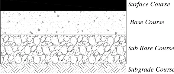 Gambar 2.22 Struktur Lapisan Perkerasan Lentur 