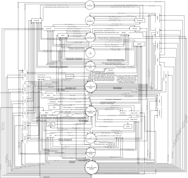 gambar, info jasa pengiriman, info paket, 