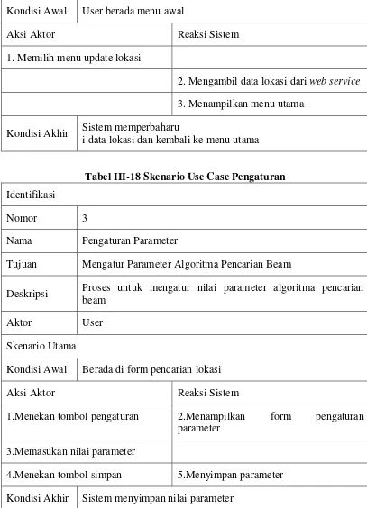 Tabel III-18 Skenario Use Case Pengaturan 