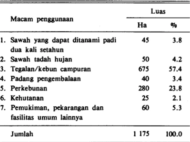 Tabel 2. Distribusi Pemilikan Tanah Sawah dan Darat Ber- Ber-dasar Interval Luas di Desa Cikupa 