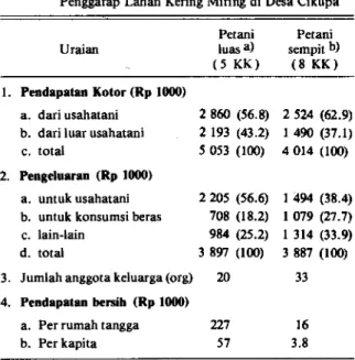 Tabel 7. Pendapatan dan Pengeluaran Rumah Tangga Petani  Penggarap Lahan Kering Miring di Desa Cikupa 