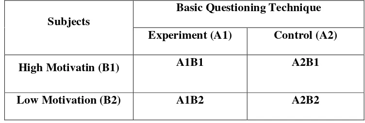 Table 3.1 The Schema of Experimental Research Class 