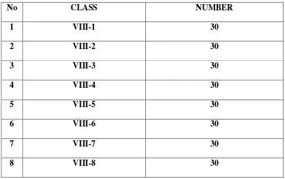 Table 3.2 Number of students in SMPN 2 Palangka Raya 